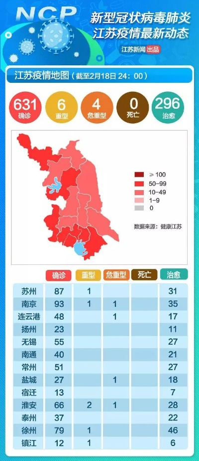 江苏新增11例本土确诊/江苏新增本土确诊7例 江苏新增11例本土确诊/江苏新增本土确诊7例