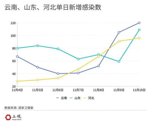 内蒙古疫情最新数据消息/内蒙古疫情最新数据消息 内蒙古疫情最新数据消息/内蒙古疫情最新数据消息