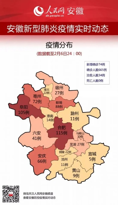安徽新增2例本土确诊病例/安徽新增2例本地确诊