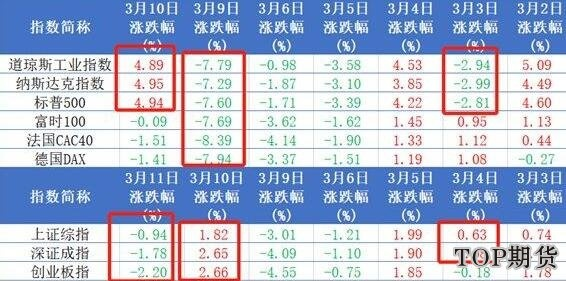 A50指数实时行情/A50指数实时行情 A50指数实时行情/A50指数实时行情