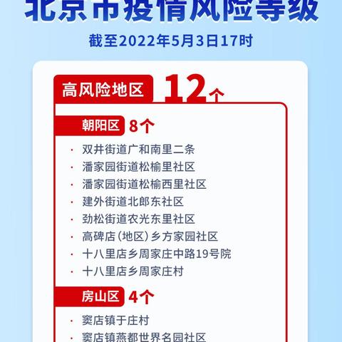 【北京三地降为低风险地区/北京今天又有5个地区降为低风险】 【北京三地降为低风险地区/北京今天又有5个地区降为低风险】
