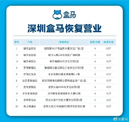 盒马暂停深圳21家门店营业:盒马 深圳 盒马暂停深圳21家门店营业:盒马 深圳