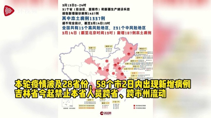 本轮疫情已波及28省份/本轮疫情已波及7省份