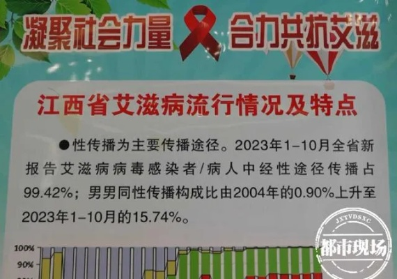 【镇江艾滋病保持低流行态势,镇江疾控中心艾滋病】 【镇江艾滋病保持低流行态势,镇江疾控中心艾滋病】