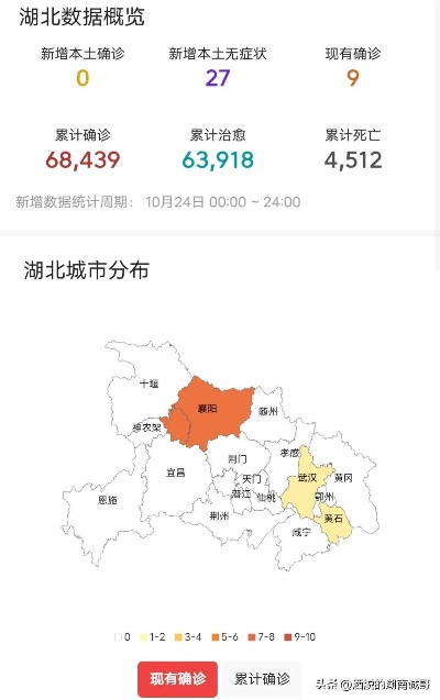 【最新湖北疫情/最新湖北疫情数据】