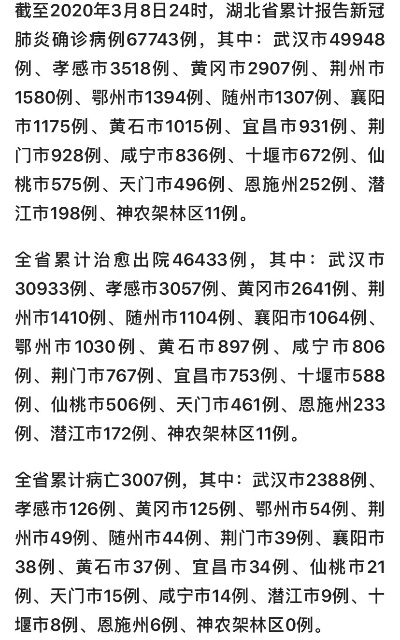 【最新湖北疫情/最新湖北疫情数据】