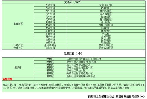 上海中高风险地区名单最新:上海中高风险地区划分