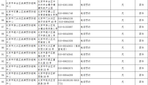北京5地升级中风险地区/北京中风险地区增至5个