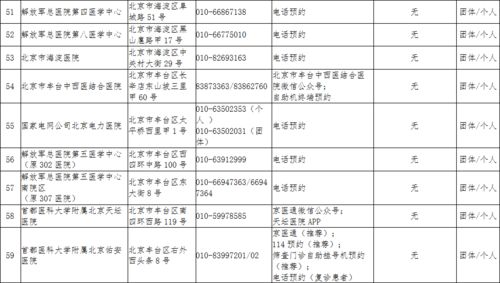 北京5地升级中风险地区/北京中风险地区增至5个 北京5地升级中风险地区/北京中风险地区增至5个