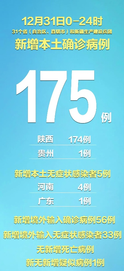 31省昨日新增本土确诊175例:31省昨日新增确诊病例
