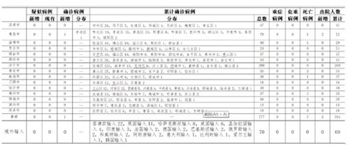 【山东新增42例本土确诊病例/山东新增确诊40例】