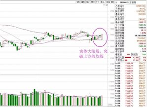 【上海a股指数,上海a股今日行情】 【上海a股指数,上海a股今日行情】