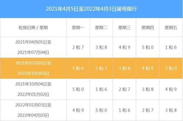 限行轮换2021年4月/2021年车辆限行轮换 限行轮换2021年4月/2021年车辆限行轮换