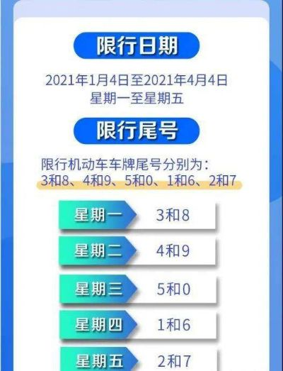 限行轮换2021年4月/2021年车辆限行轮换 限行轮换2021年4月/2021年车辆限行轮换