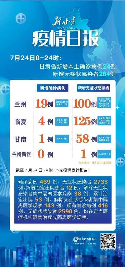 兰州新区最新疫情/兰州新区新增1例