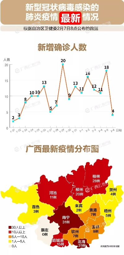 【广西新增本土无症状9例涉及3市,广西新增5例】 【广西新增本土无症状9例涉及3市,广西新增5例】