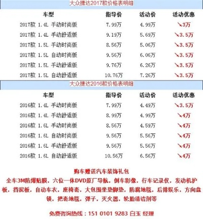 一汽大众捷达报价:一汽大众捷达报价一汽大众捷达伙伴 一汽大众捷达报价:一汽大众捷达报价一汽大众捷达伙伴