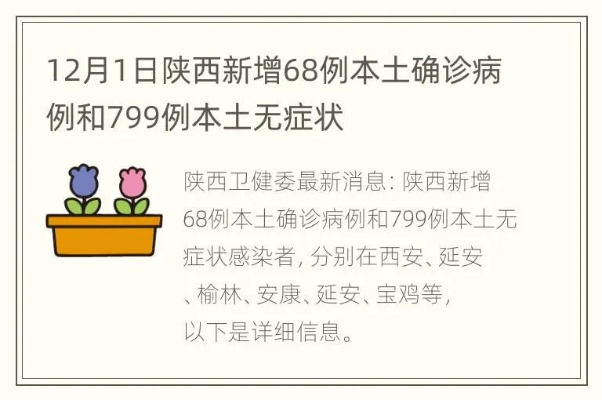 陕西新增86例本土确诊累计确诊235例/陕西新增报告6例本土确诊病例1例本土无症状感染者