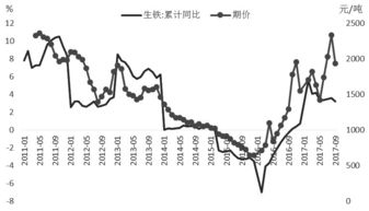 【焦炭期货行情,焦炭期货行情预测】