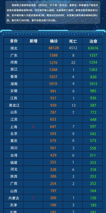 【31省份新增33例确诊其中本土19例,31省新增确诊19例其中本土9例】