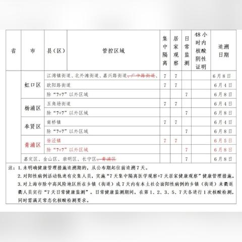 【浙江衢州疫情最新消息今天,浙江衢州最新疫情通报】 【浙江衢州疫情最新消息今天,浙江衢州最新疫情通报】