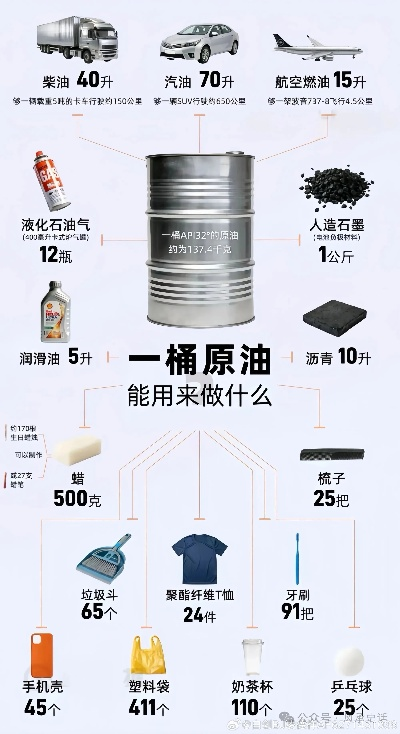 【一吨原油多少钱/一吨原油多少美元】 【一吨原油多少钱/一吨原油多少美元】