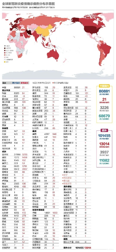 全球疫情最新消息今天(全球疫情最新消息报道) 全球疫情最新消息今天(全球疫情最新消息报道)