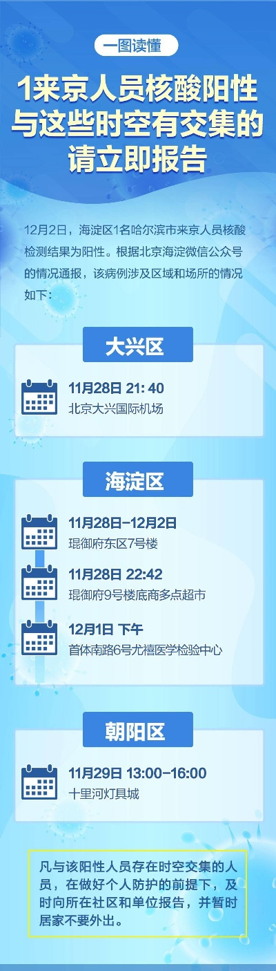 北京海淀1名来京人员核酸阳性/北京海淀一例患者轨迹