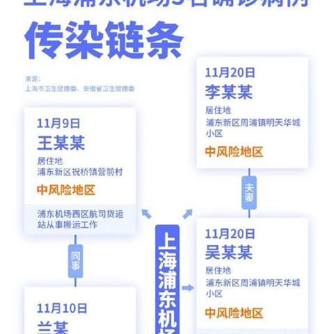 北京新增5例确诊病例/北京新增5例确诊病例分布情况 北京新增5例确诊病例/北京新增5例确诊病例分布情况