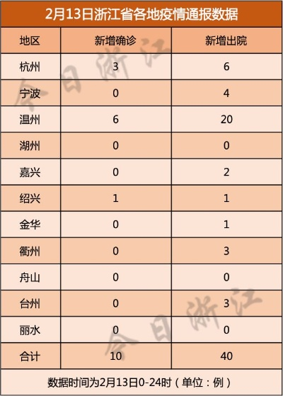 【浙江新增本土感染者15例,浙江新增本土感染者15例是哪里的】 【浙江新增本土感染者15例,浙江新增本土感染者15例是哪里的】