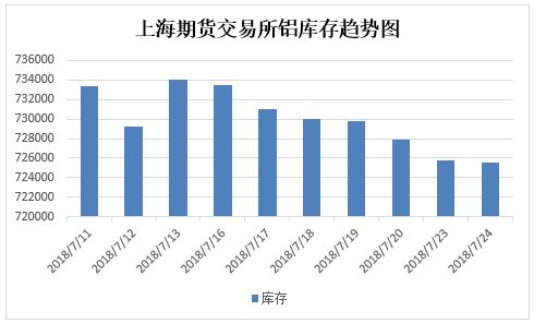 上海期货交易所铜价/上海期货铜交易行情