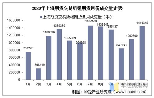 上海期货交易所铜价/上海期货铜交易行情 上海期货交易所铜价/上海期货铜交易行情