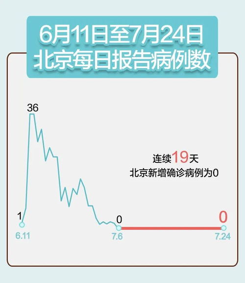 31省区市新增19例(31省区市新增19例确诊) 31省区市新增19例(31省区市新增19例确诊)