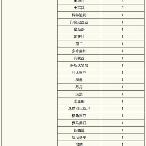 上海新增本土确诊病例1例/上海新增本土一例活动轨迹 上海新增本土确诊病例1例/上海新增本土一例活动轨迹