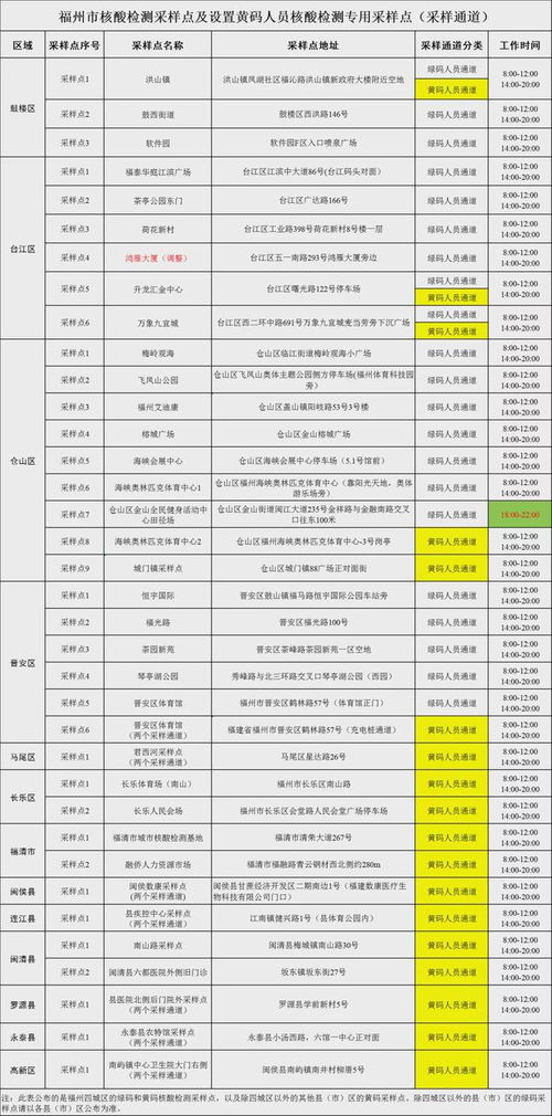 【全国低风险地区名单,全国低风险地区名单公布】 【全国低风险地区名单,全国低风险地区名单公布】
