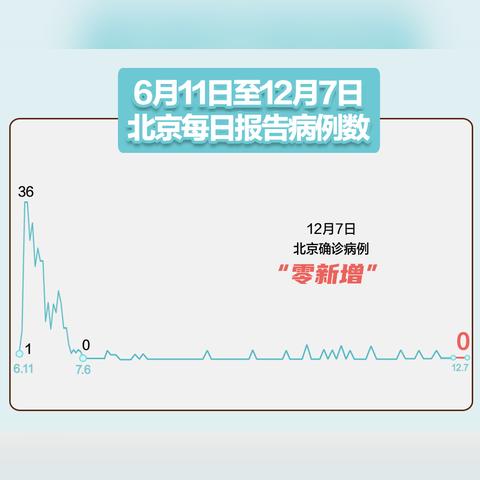 【31省区市新增确诊16例含本土7例,31省区市新增确诊33例含本土17例】 【31省区市新增确诊16例含本土7例,31省区市新增确诊33例含本土17例】