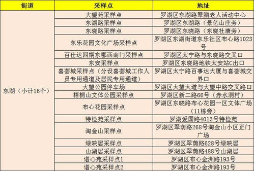 【12月1日起取消核酸,部分取消核酸】