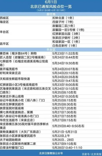 北京今日新增感染者7例(北京今日新增新冠状病毒病例多少例) 北京今日新增感染者7例(北京今日新增新冠状病毒病例多少例)