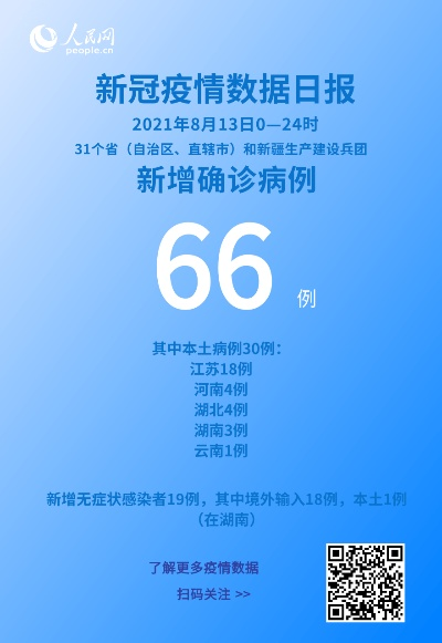 新增确诊30例本土8例/新增本土确诊最新 新增确诊30例本土8例/新增本土确诊最新