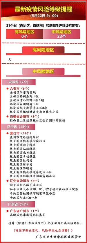 广州4地升级为中风险/广州新增四个中风险 广州4地升级为中风险/广州新增四个中风险