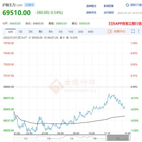 沪铜期货实时行情最新/铜期货怎么买卖的操作流程 沪铜期货实时行情最新/铜期货怎么买卖的操作流程