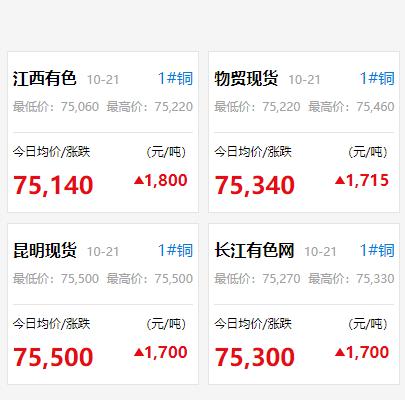 上海有色金属铜价:上海有色金属铜价格今日价格