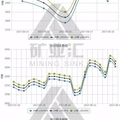 上海有色金属铜价:上海有色金属铜价格今日价格