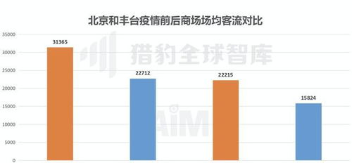 【北京疫情的最新数据,北京疫情最新情况介绍】