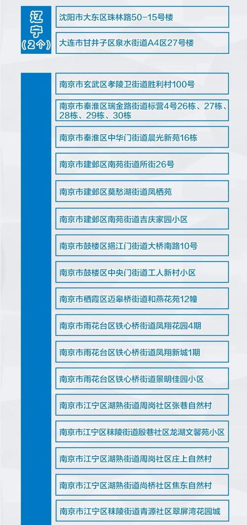 【风险地区划分最新查询/风险地区划分图】 【风险地区划分最新查询/风险地区划分图】