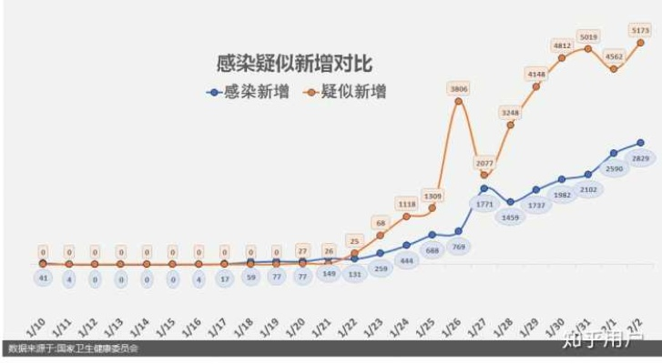 专家称疫情或现拐点:疫情拐点到来意味着什么