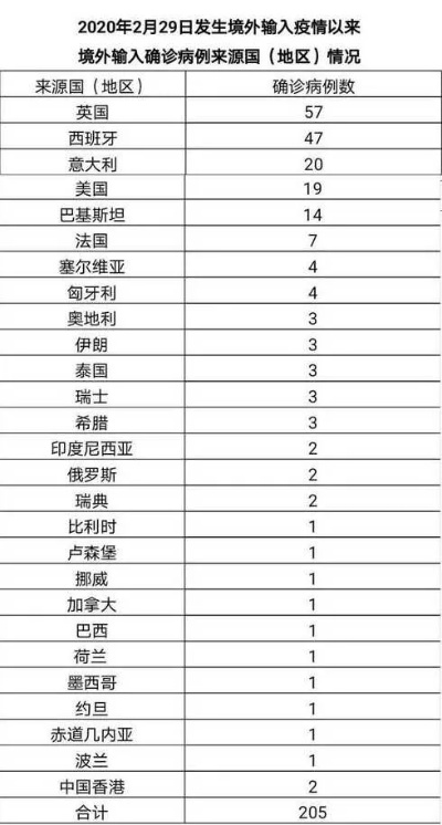 【31省份新增本土病例107例/31省份新增本土确诊病例12例】 【31省份新增本土病例107例/31省份新增本土确诊病例12例】