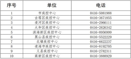 北海新增238例阳性/北海新增238例阳性病例