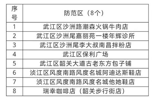 韶关疫情最新消息今天又封了:韶关疫情最新消息今天新增 韶关疫情最新消息今天又封了:韶关疫情最新消息今天新增