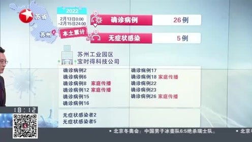 【苏州现有中风险地区50个,苏州现在风险等级】 【苏州现有中风险地区50个,苏州现在风险等级】